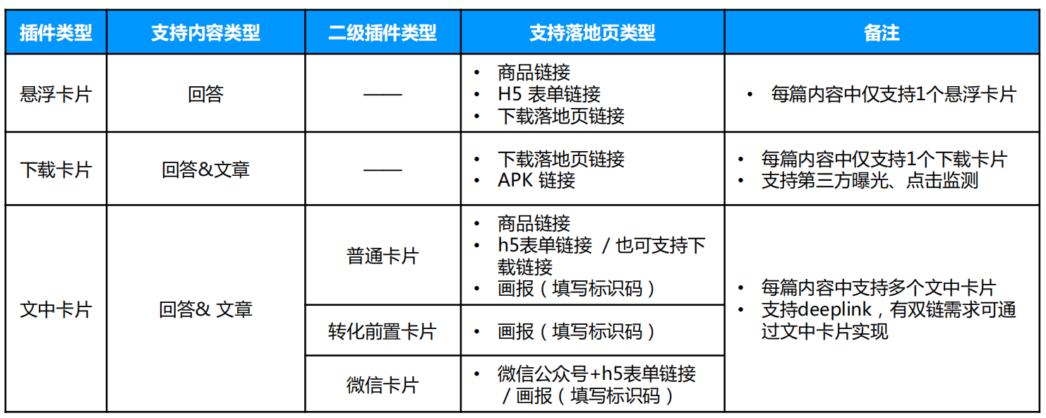 知乎開戶,知乎推廣,信息流廣告