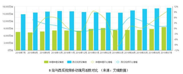嗶哩嗶哩推廣優勢