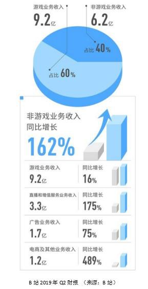 嗶哩嗶哩產(chǎn)品分析報(bào)告！