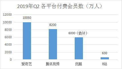 嗶哩嗶哩推廣開戶費(fèi)用