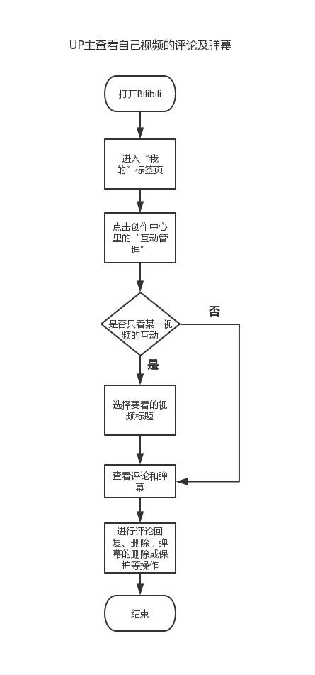 嗶哩嗶哩廣告開戶費用