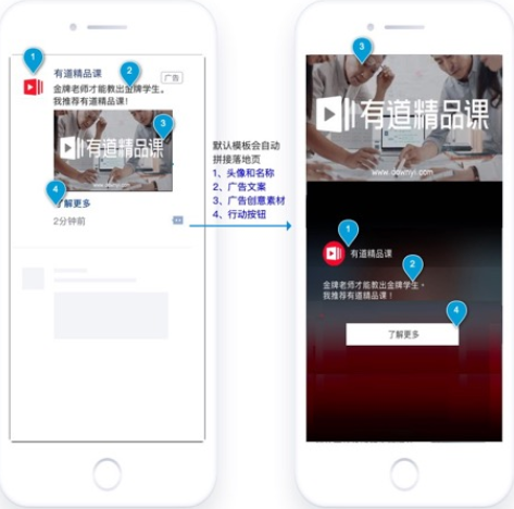使用廣告外層創(chuàng)意素材，和按鈕模板進(jìn)行拼接，只需要填寫分享標(biāo)題、分享描述即可；