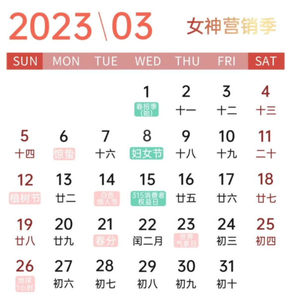 3月的營銷內容可圍繞"女性"展開，3.8婦女節已成為品牌傳達女性力量的「競技場」，適合奢侈品、美妝等行業的品牌大促及創意投放。
