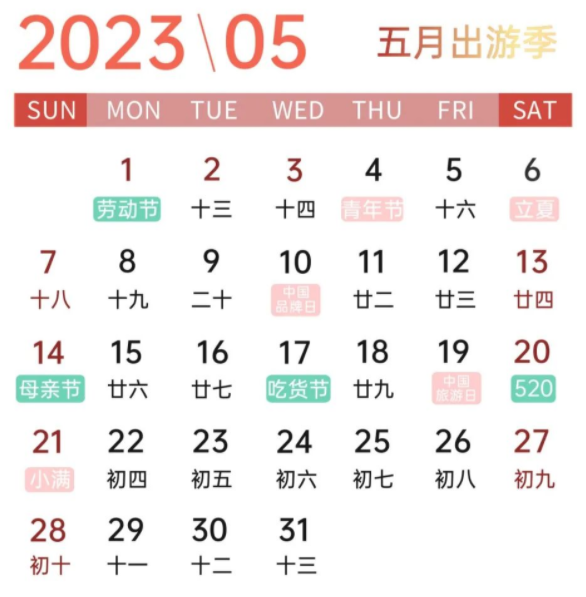 5月不僅迎來旅游高峰的五一黃金周，也有表達對身邊人愛意的母親節和520等好日子，618預售也預計從5月下旬開始。