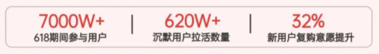 終端全場景能力釋放勢能為京東618注入新活力