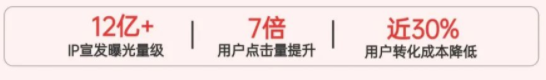 CSM融合營銷模型，助力芒果TV破勢增長
