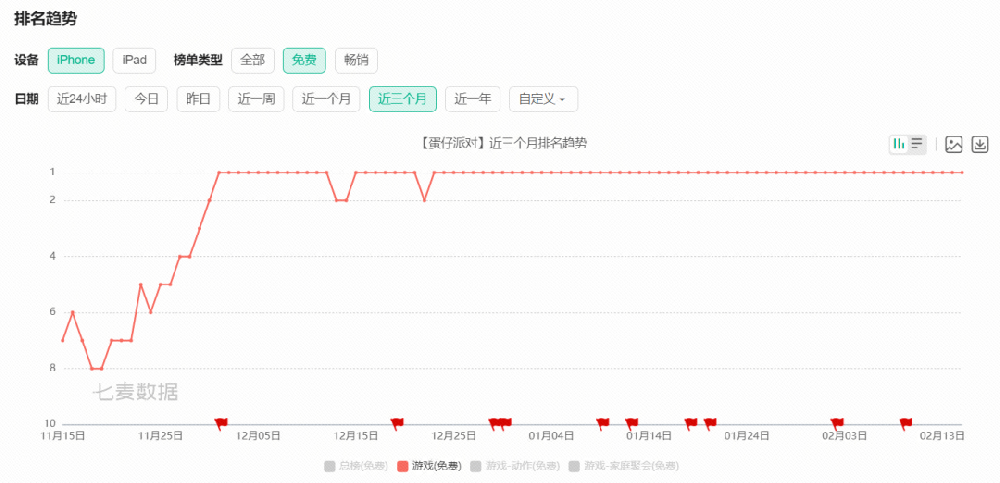 排名趨勢(shì)