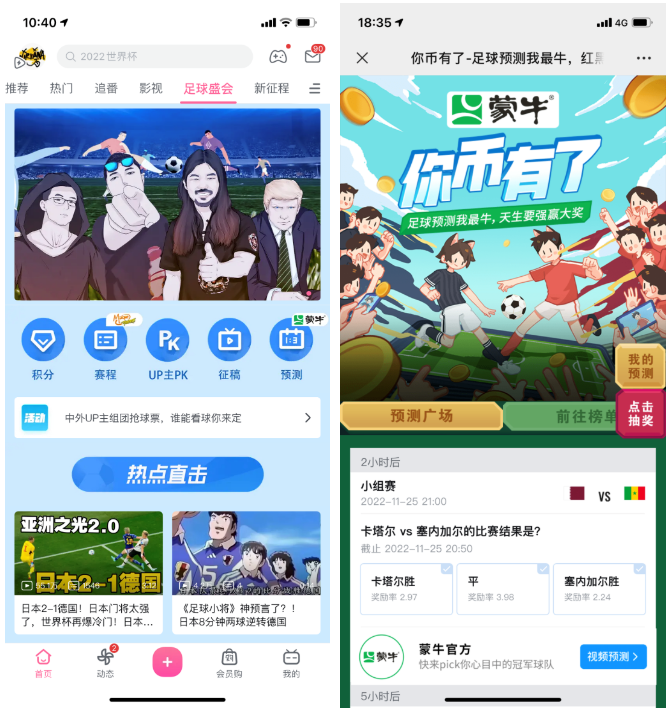 世界杯周期內(nèi)，蒙牛長線占據(jù)「足球盛會(huì)」世界杯主題頁，品牌曝光隨著賽事進(jìn)程持續(xù)走高，超1100萬人次參與到了預(yù)測(cè)活動(dòng)中來。
