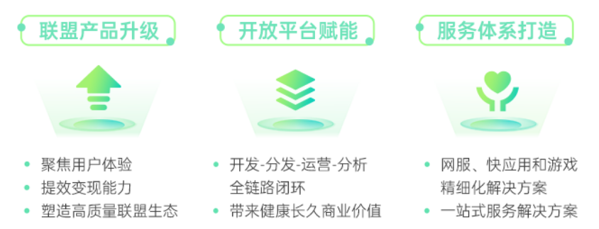 結合終端優勢，整合OPPO現有資源與服務能力提供產品立項、APP開發、流量分發、運營和變現的一站式解決方案，助力開發者全環節提質增效。