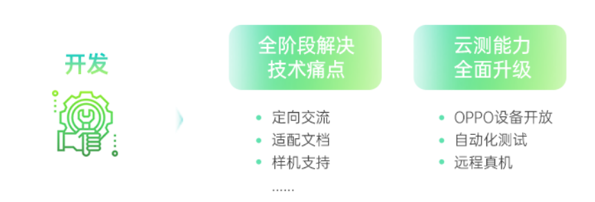 開發階段·終端開發能力賦能:解決開發者技術痛點