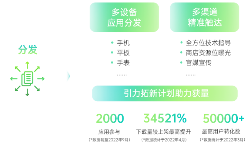 分發階段·引力計劃升級