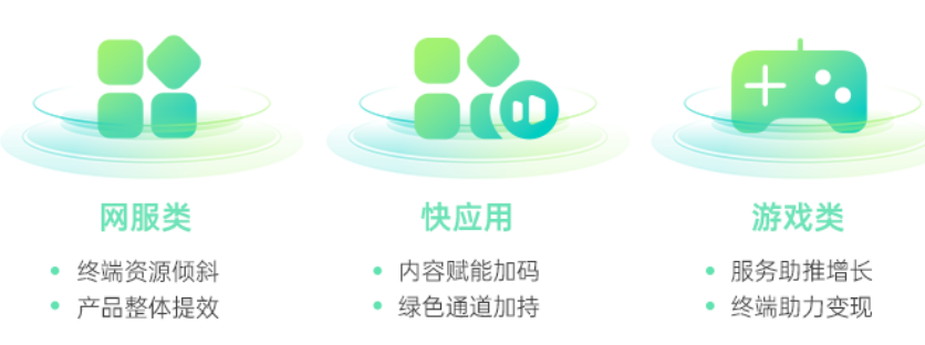 打造全生命周期解決方案，賦能不同行業