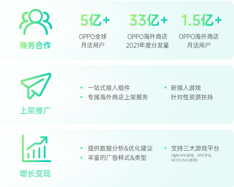 海外聯盟助力IAA游戲，助力出海高效變現