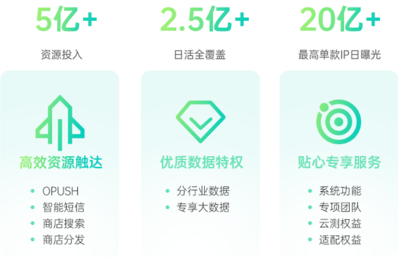 正式發布守望計劃2023,三大權益助推高效成長