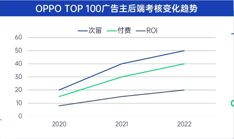 廣告主營銷更注重降本增效