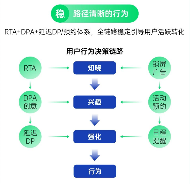 穩——路徑清晰的行為