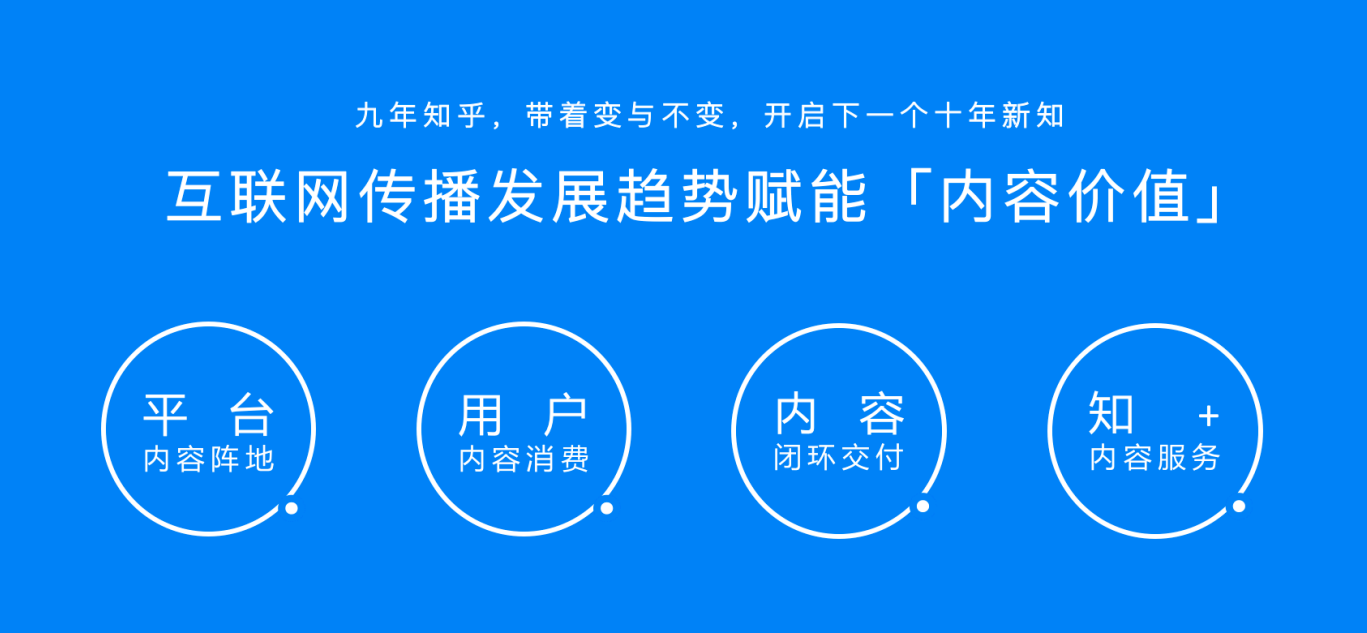 北京知乎,上海知乎,廣州知乎,深圳知乎廣告投放
