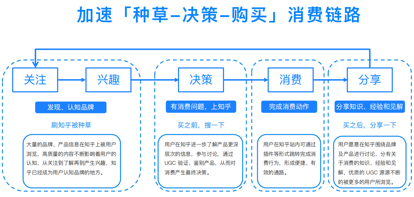 知乎怎么投放廣告,知乎廣東的代理商是哪家