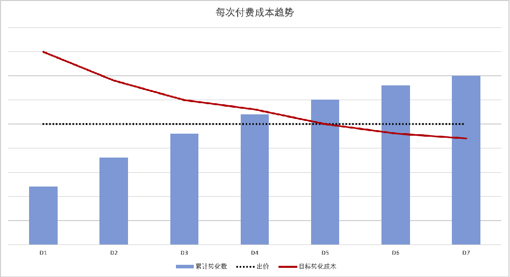 騰訊視頻近一個(gè)月的注冊(cè)用戶