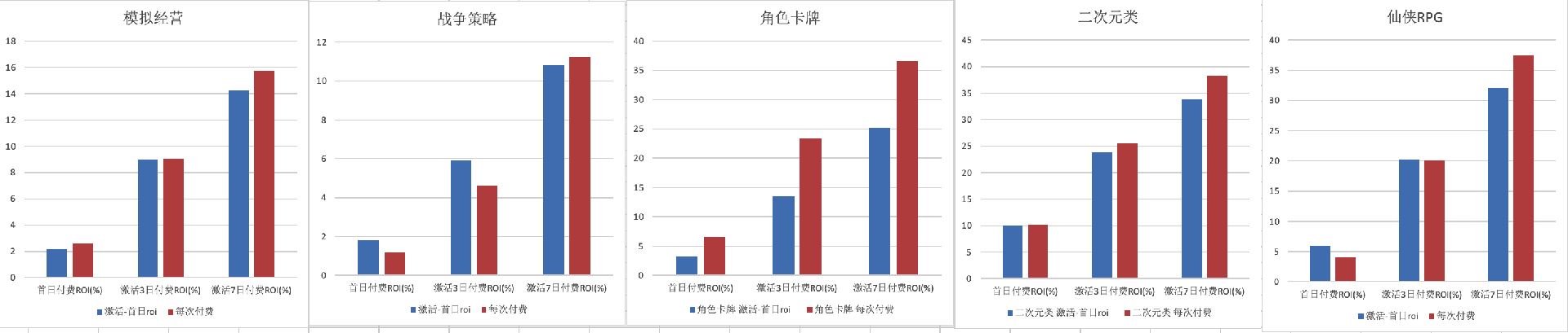 騰訊廣告投放的營(yíng)銷策略