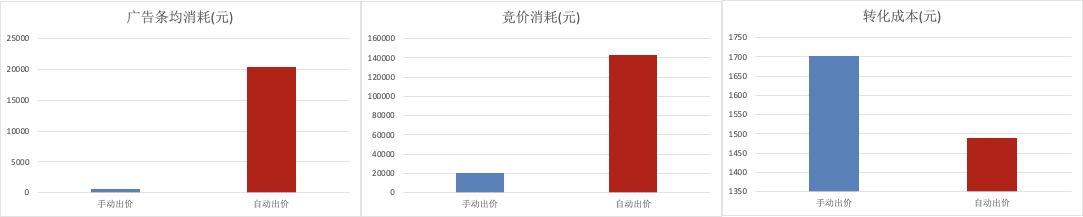 在騰訊視頻上投放廣告的教育行業案例