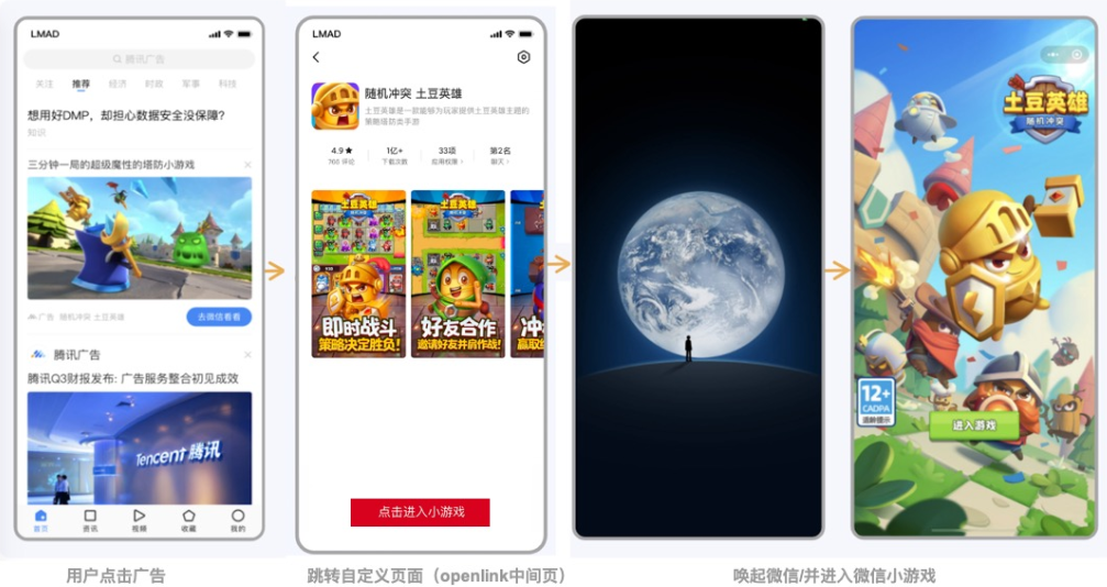 優量匯流量下，當媒體不支持openSDK方式，可通過openlink方式一跳到微信小游戲