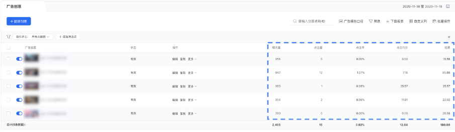 進入該廣告的創意列表后可查看不同創意的效果數據和創意探索狀態，如創建廣告時選擇“輪播模式’可通過此列表對比創意并挑選效果好的創意，編輯廣告刪除效果不佳的創意。
