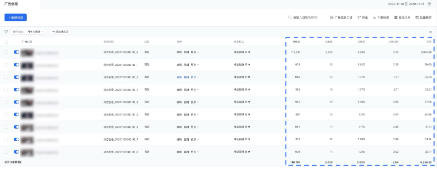 與自定義創意相同，進入該廣告的創意列表后可查看不同創意的效果數據和創意探索狀態，如創建廣告時選擇“輪播模式”可通過此列表對比創意井挑選效果好的創意，編輯廣告暫停或刪除效果不佳的創意。
