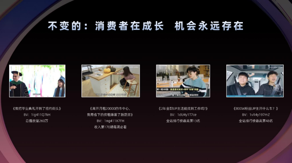 當我們打開B站熱門排行，我們會發現這里每天發生的是一個年輕人畢業踏入職場，或者第一次自己租房，或者第一次買車、第一次裝修，又或者踏入婚姻。