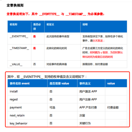 知乎oCPC推廣支持的數據對接方式有哪些，可回傳字段支持哪些？
