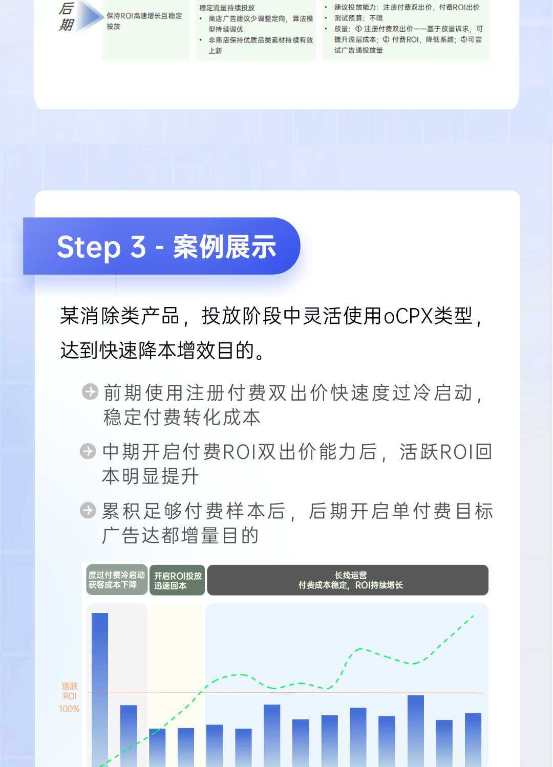 廣告搭建上整體以"兩條腿走路"的方式進行投放，投放分為內購計劃與變現計劃