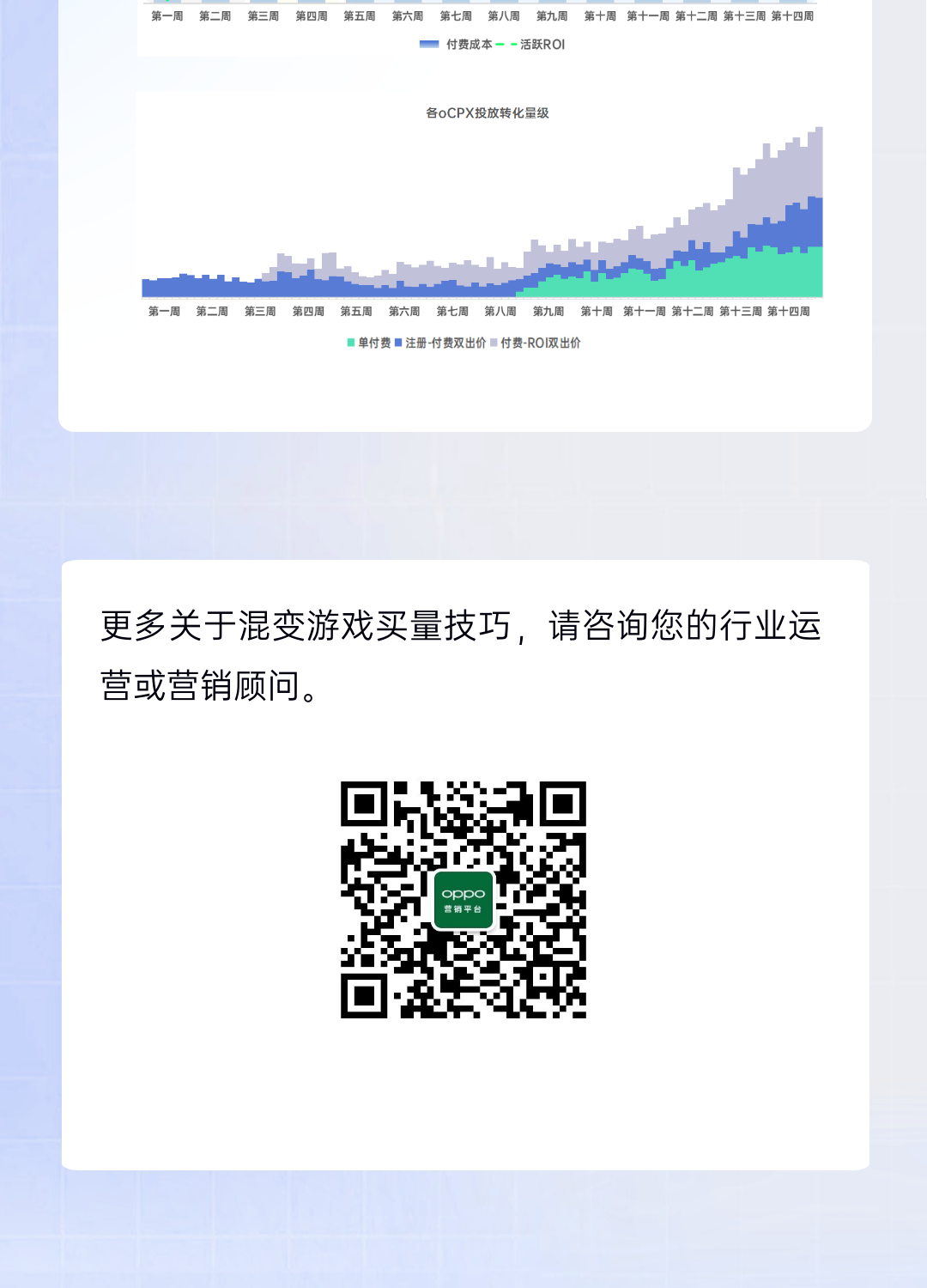 更多關于混變游戲買量技巧，請咨詢我們在線客服，或者撥打oppo推廣電話：4009602809