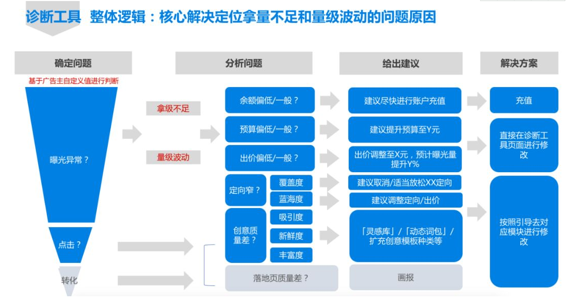 知乎信息流開戶,知乎廣告推廣