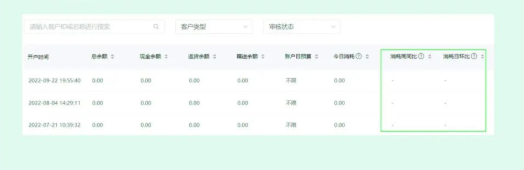 禁推詞功能優化