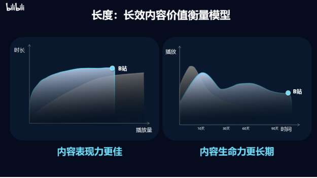 imag實(shí)際上，深度、長(zhǎng)效的記憶正是構(gòu)筑品牌力重要的基礎(chǔ)。e.png