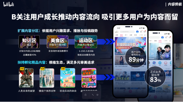 對比2020年和2022年B站用戶使用B站后的去向APP統計，可以發現他們的關注點發生重大的轉移，從更關注娛樂消費，轉向關心生活消費