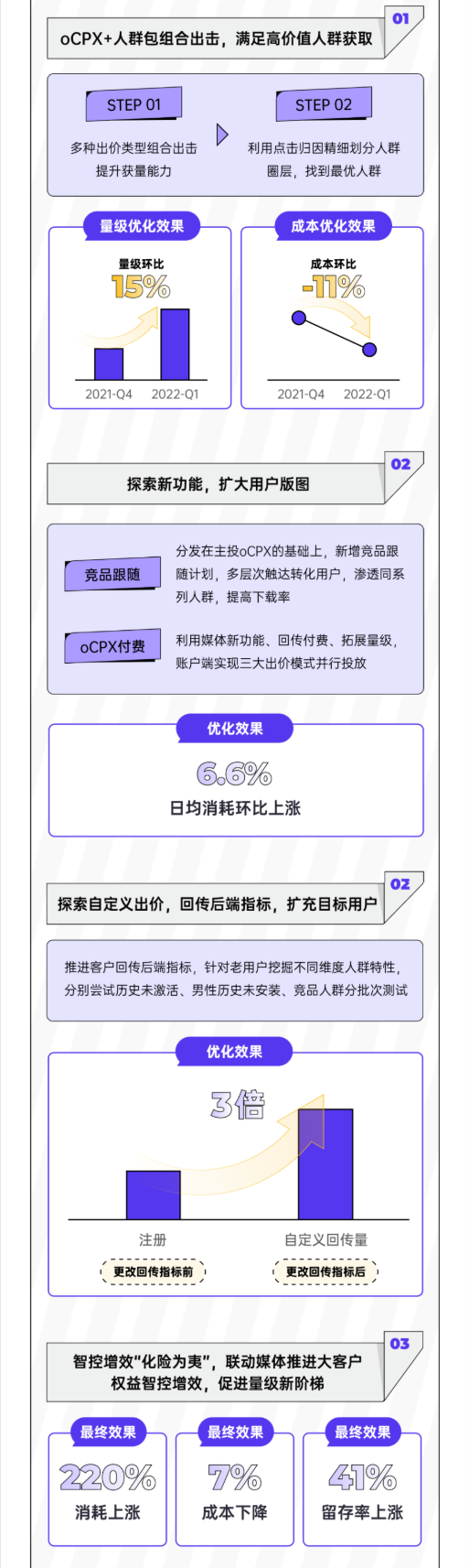 陌陌—社交行業標桿案例
