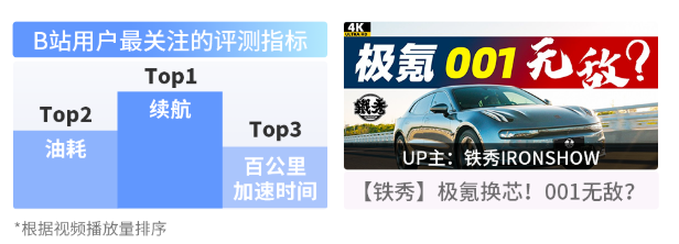 新能源汽車受到廣泛關(guān)注，搜索次數(shù)同比增長(zhǎng)199%