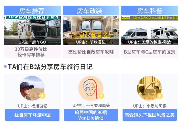 “房車熱"興起,愛上與車為伴的"游牧生活”