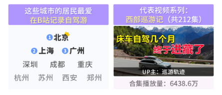 愛自駕游,也愛記錄旅途故事