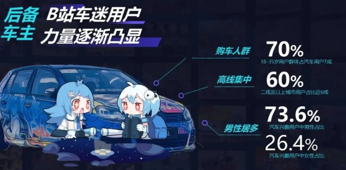這里匯聚愛(ài)好和專業(yè)的16w+汽車UP主