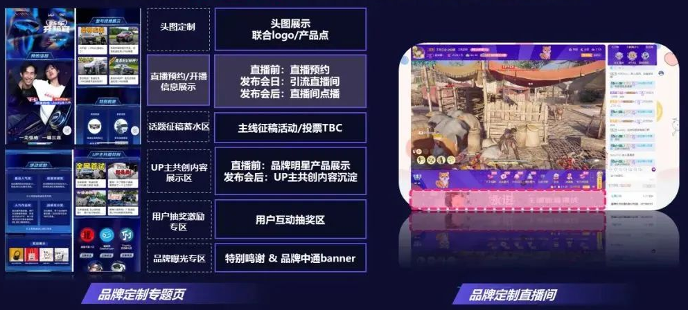 品牌發(fā)布會(huì)營(yíng)銷主陣地，聚合優(yōu)質(zhì)內(nèi)容，，為發(fā)布會(huì)高效蓄力
