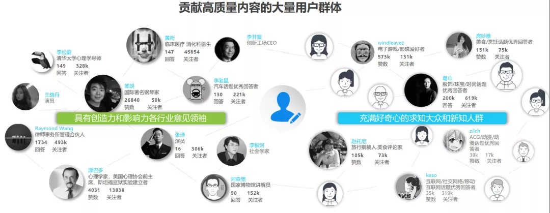 知乎信息流廣告投放上貢獻(xiàn)高質(zhì)量問(wèn)答的主流人群。 知乎信息流廣告投放上貢獻(xiàn)高質(zhì)量問(wèn)答的主流人群。