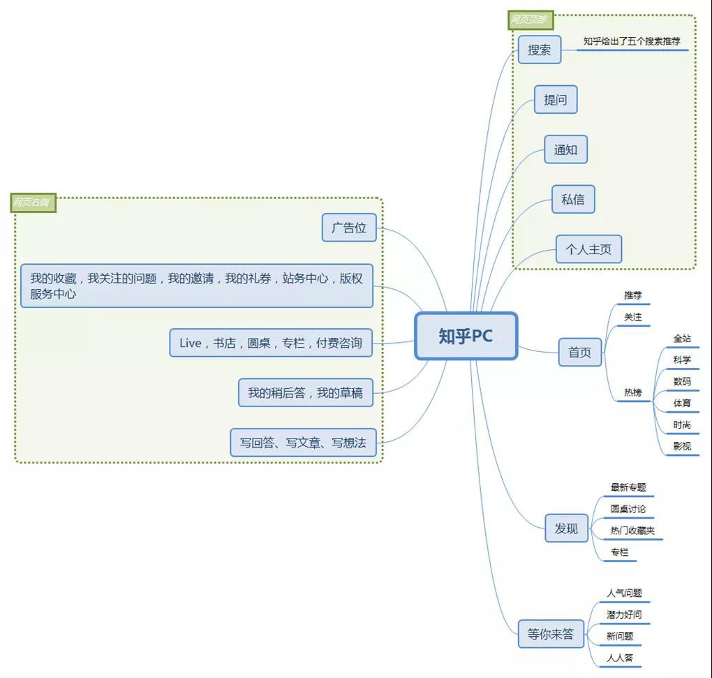 知乎翡翠廣告開戶魅力需求