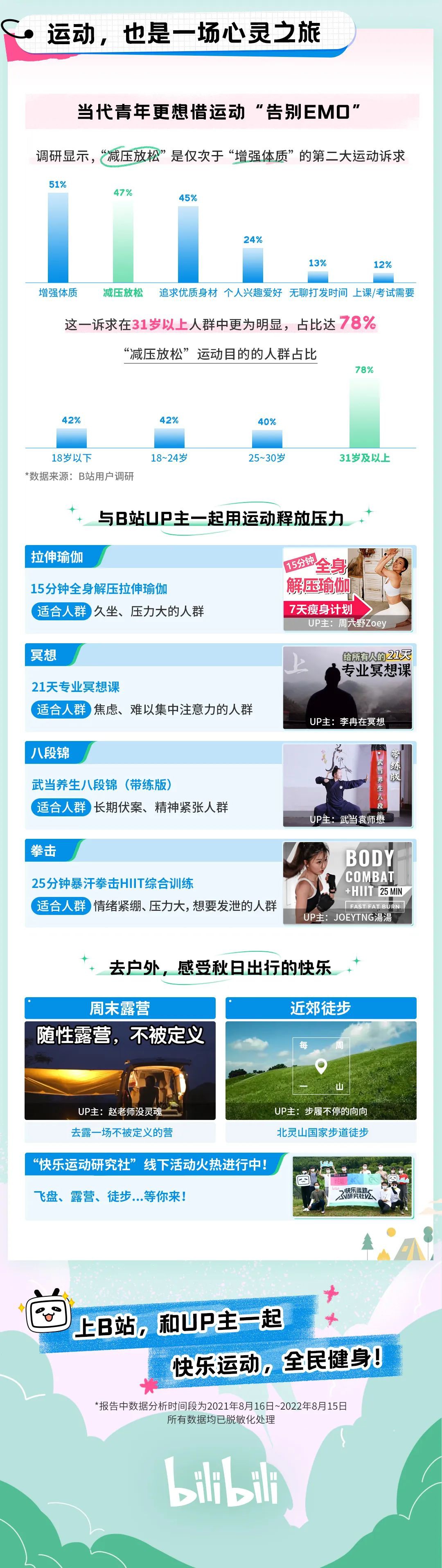從這份報告開始，跟著UP主一起動起來吧！