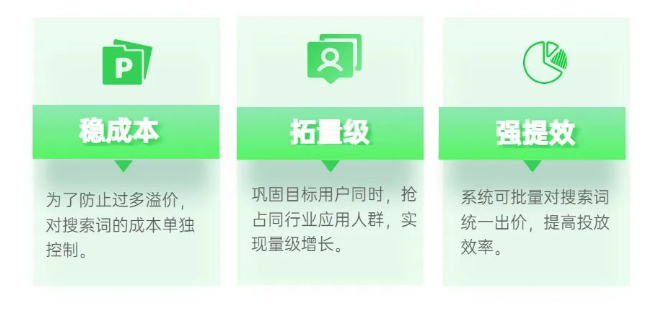 oCPD功能再度升級(jí)，可針對(duì)搜索詞設(shè)置出價(jià),提高在精準(zhǔn)詞下廣告獲得曝光的機(jī)會(huì),搶占行業(yè)賽道人群。
