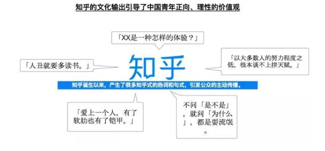知乎問答廣告，知乎推廣代理商，知乎推廣開戶
