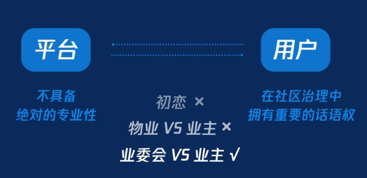 平臺與用戶間的關系