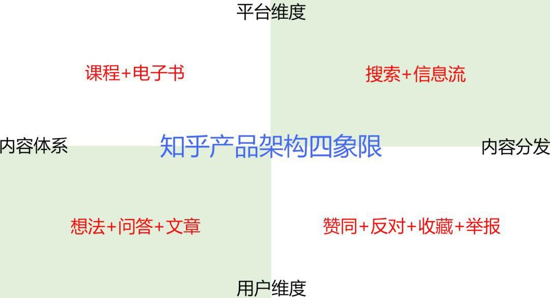 知乎可以形成很強的參與感。