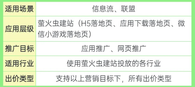 落地頁在OPPO廣告投放中扮演著重要角色，添加動態彈窗功能可增強其視覺沖擊力，互動提升內容競爭力